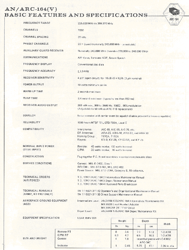AN/ARC-164 2/2
