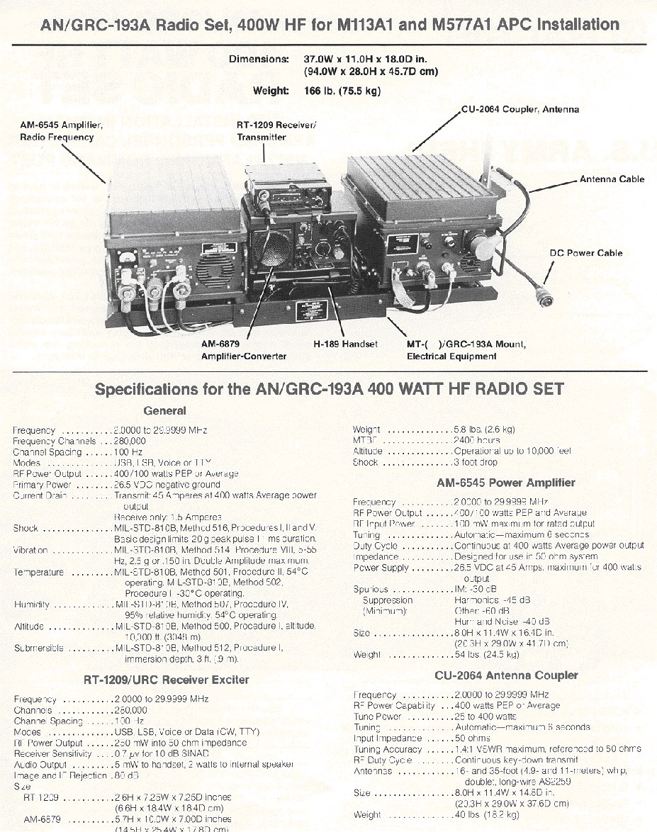 AN/GRC-193A